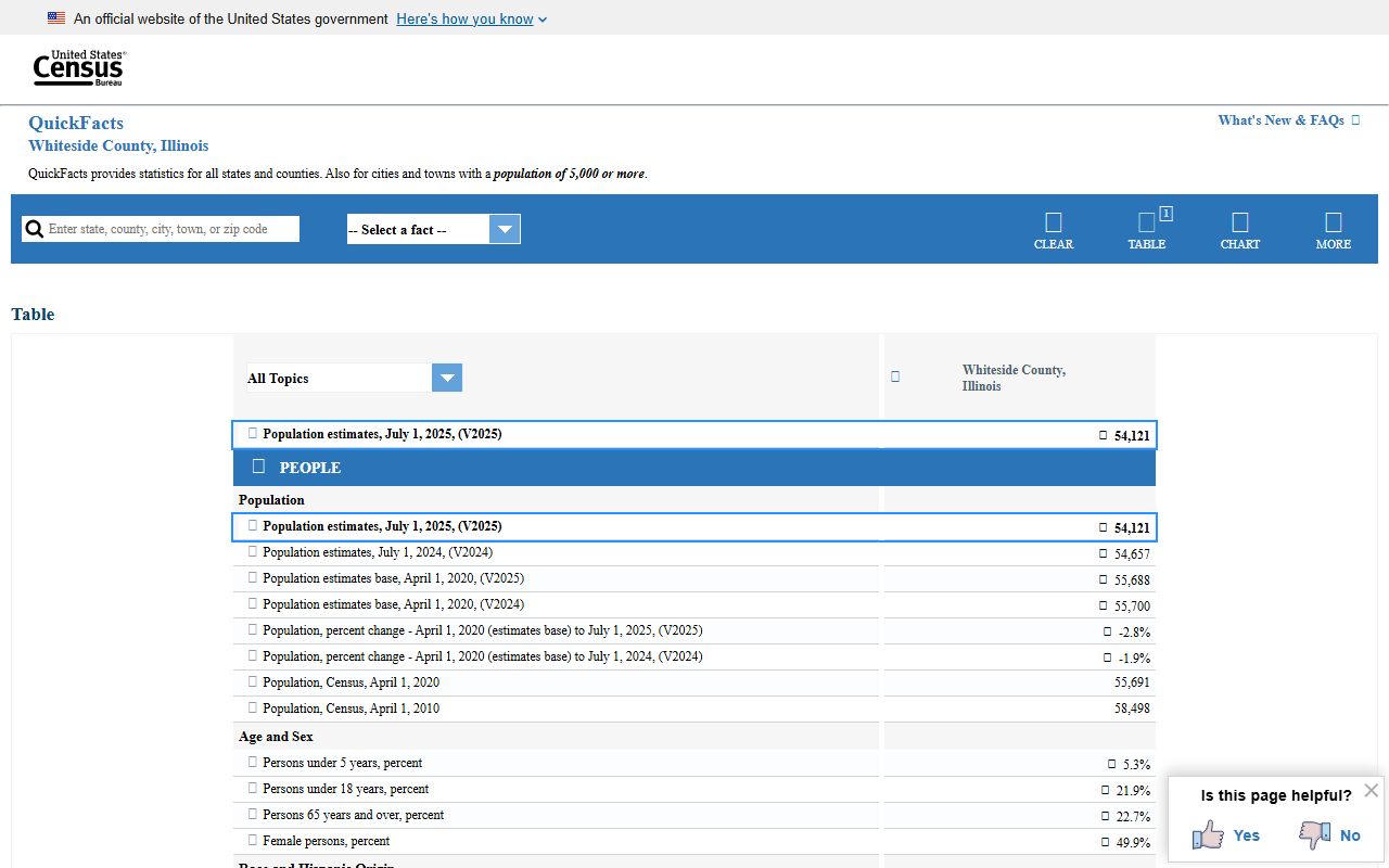 Whiteside County population context for inmate population records